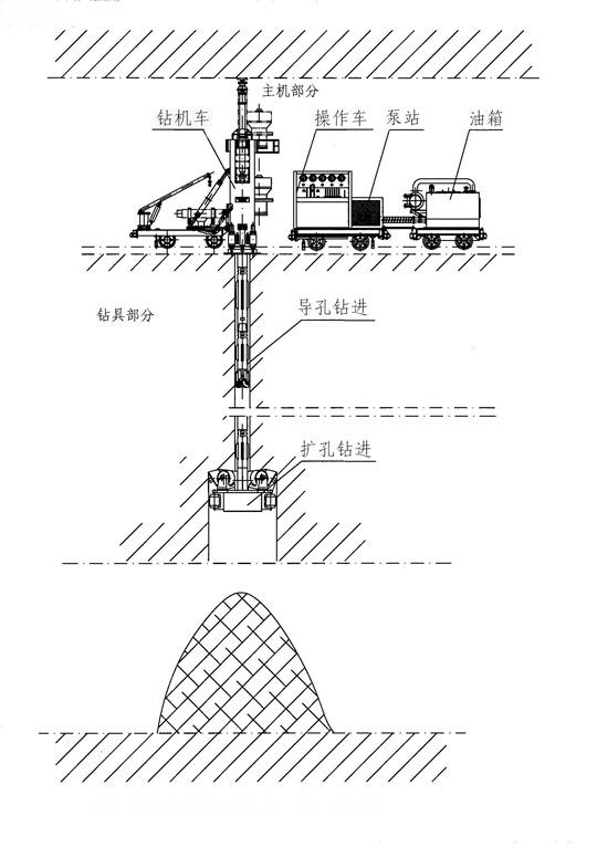 ZFY系列反井鉆機示意圖 ZFY系列反井鉆機示意圖